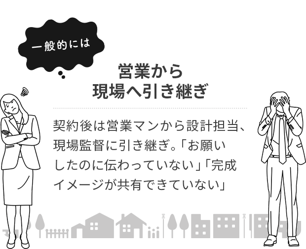 営業から現場へ引き継ぎ